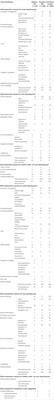 How and Why Patient Concerns Influence Pain Reporting: A Qualitative Analysis of Personal Accounts and Perceptions of Others’ Use of Numerical Pain Scales